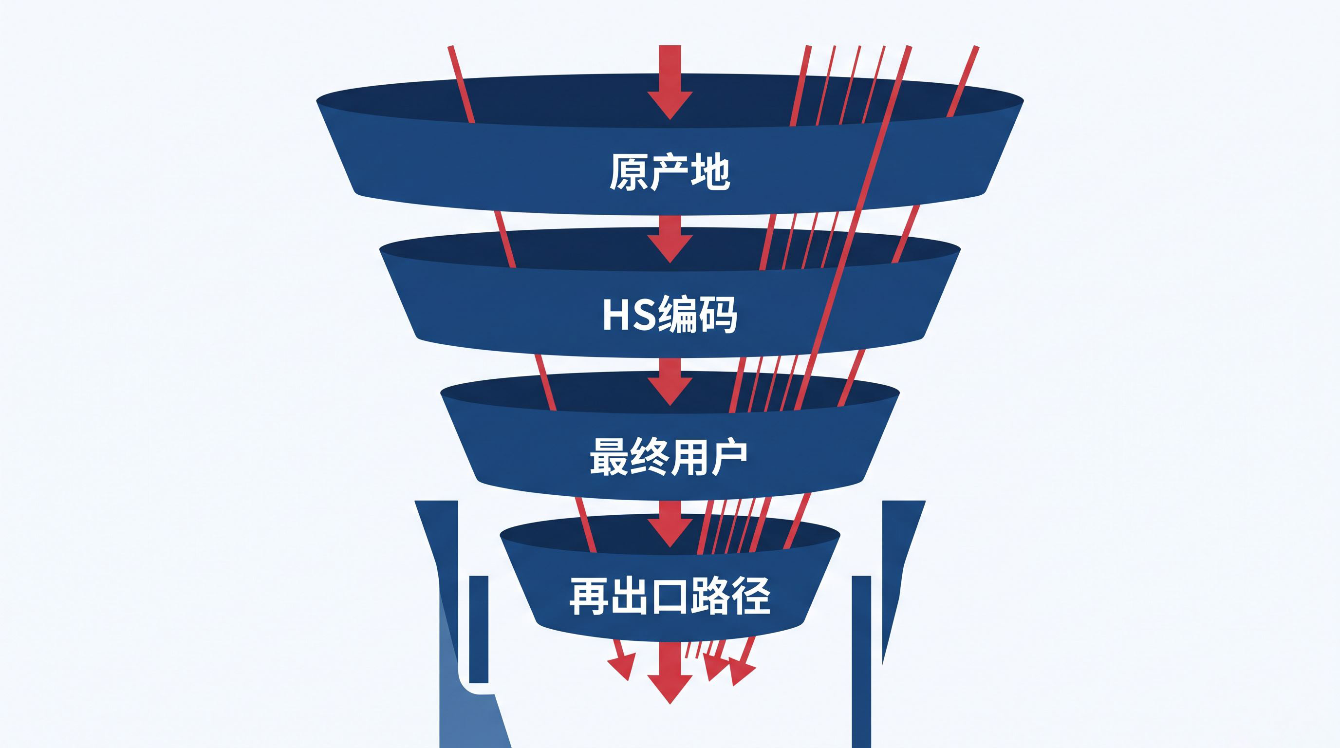 配图2.