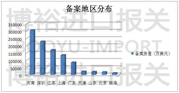备案地区统计表