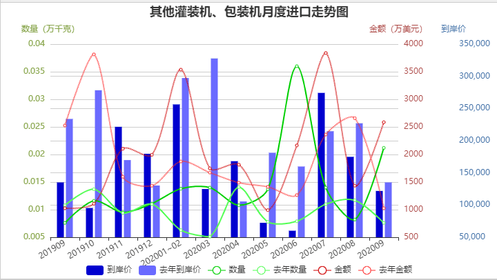 2020年包装机进口数据